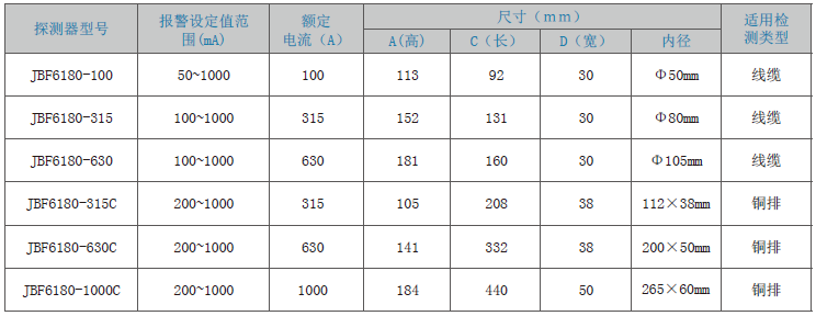 JBF6180剩余電流式<a href=http://www.pkej.com.cn/dianqihuozai/ target=_blank class=infotextkey>電氣火災監控</a>探測器