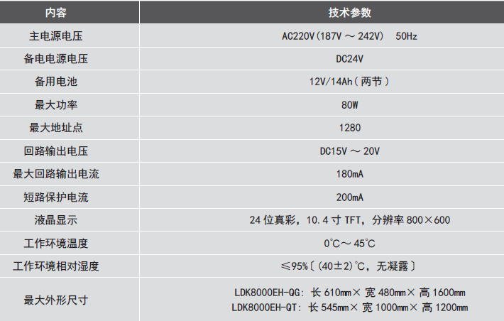 LDK8000EH-QG<a href=http://www.pkej.com.cn/dianqihuozai/ target=_blank class=infotextkey>電氣火災監控</a>設備參數