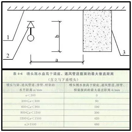 噴淋怎么安裝才規范？12項噴淋安裝要點示例總結！