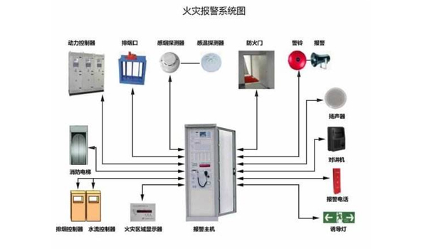火災(zāi)自動(dòng)報(bào)警系統(tǒng)的<a href=http://www.xiaofangweibao.com target=_blank class=infotextkey>消防維保</a>方案