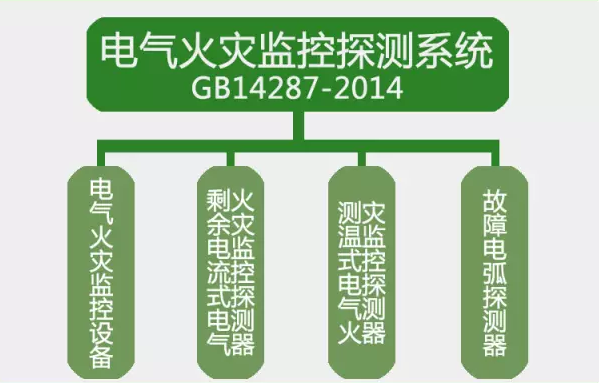 GB14287-2014<a href=http://www.pkej.com.cn/dianqihuozai/ target=_blank class=infotextkey>電氣火災監控</a>探測系統