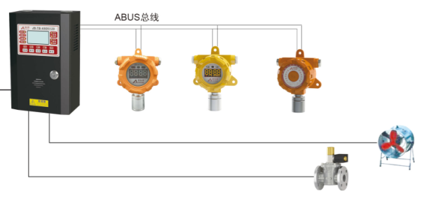 化糞池安裝氣體報警器系統