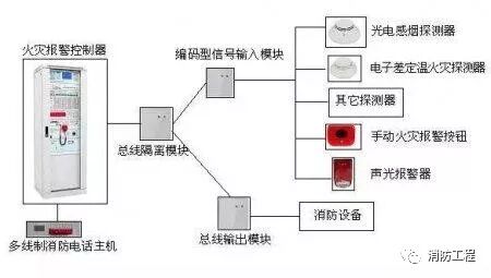 火災(zāi)自動(dòng)報(bào)警系統(tǒng)布線