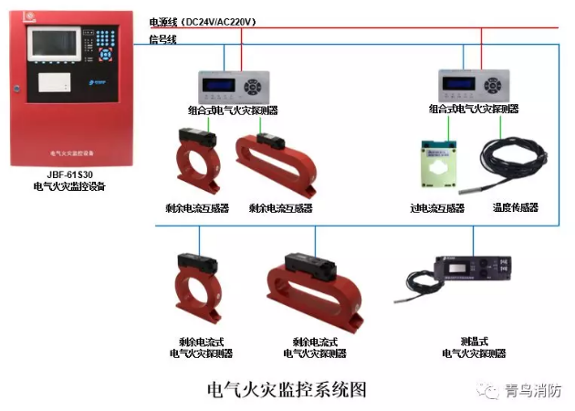 <a href=http://www.pkej.com.cn/dianqihuozai/ target=_blank class=infotextkey>電氣火災監控</a>系統示意圖