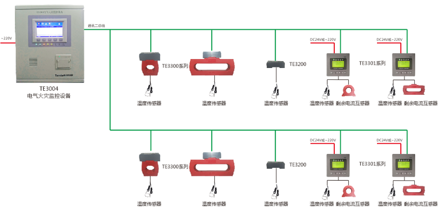 <a href=http://www.pkej.com.cn/dianqihuozai/ target=_blank class=infotextkey>電氣火災監控</a>系統