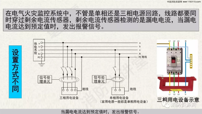 消防設備電源監控系統與<a href=http://www.pkej.com.cn/dianqihuozai/ target=_blank class=infotextkey>電氣火災監控</a>系統的區別