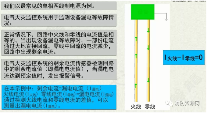 消防設備電源監控系統與<a href=http://www.pkej.com.cn/dianqihuozai/ target=_blank class=infotextkey>電氣火災監控</a>系統的區別