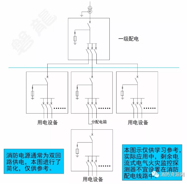 消防設備電源監控系統與<a href=http://www.pkej.com.cn/dianqihuozai/ target=_blank class=infotextkey>電氣火災監控</a>系統的區別