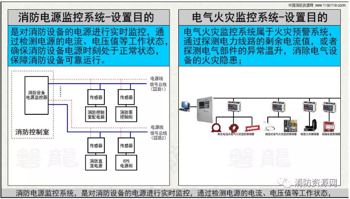 消防設備電源監控系統與<a href=http://www.pkej.com.cn/dianqihuozai/ target=_blank class=infotextkey>電氣火災監控</a>系統的區別