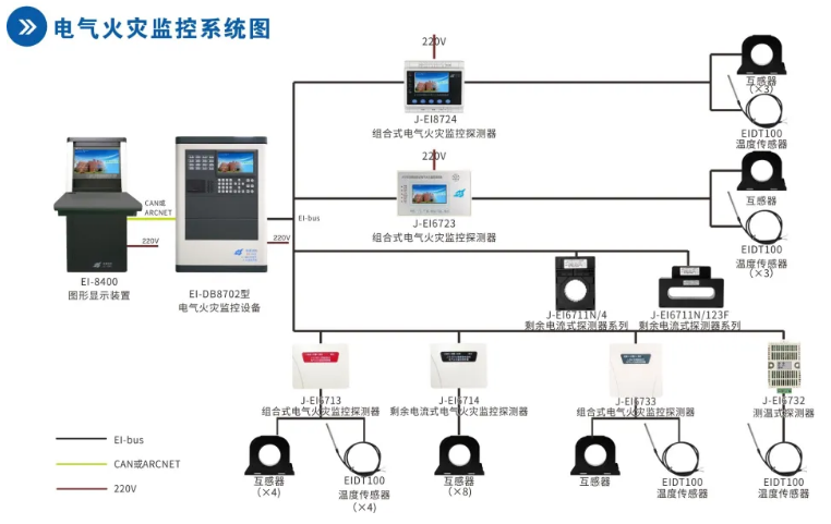 依愛消防<a href=http://www.pkej.com.cn/dianqihuozai/ target=_blank class=infotextkey>電氣火災(zāi)監(jiān)控</a>系統(tǒng)接線圖