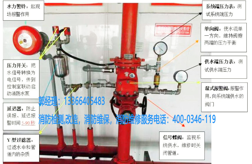 消防水泵控制閥維護(hù)